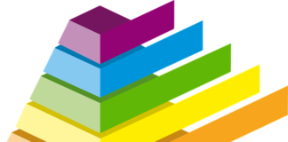 O jakiej porze najlepiej wysyłać CV?